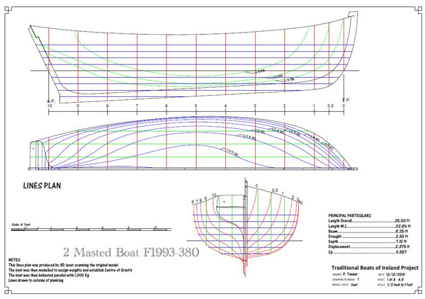 Linesplan